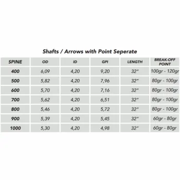 Preview: Shocq Pfeilschaft Inceptor X (12 Stk.)