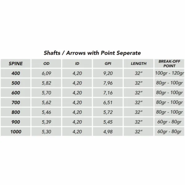 Shocq Pfeilschaft Inceptor X (12 Stk.)